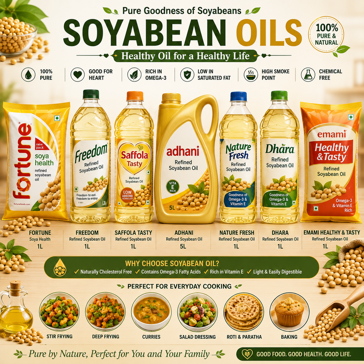 Soyabeen Oils